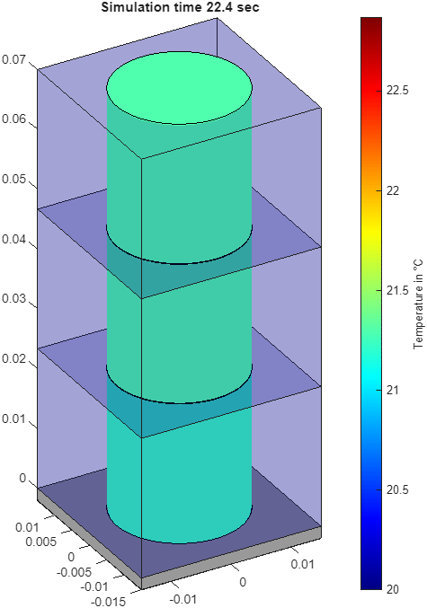 Model Thermally-Discretized Cell with Immersion Cooling