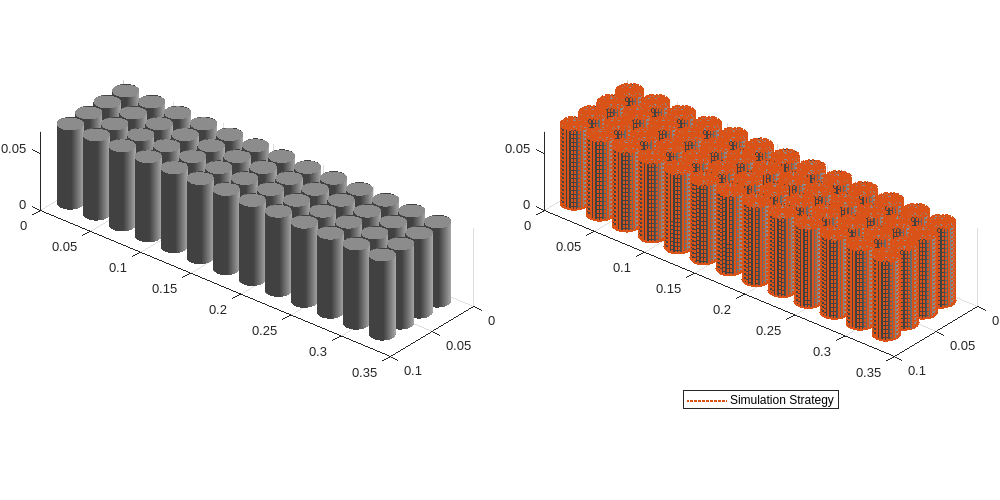 Build Simple Model of Battery Module in MATLAB and Simscape