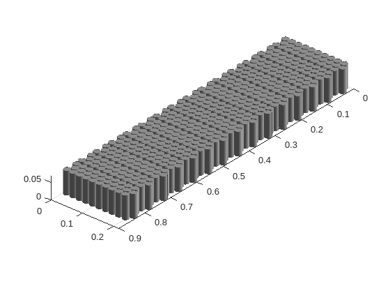 Figure contains an object of type simscape.battery.builder.batterychart.