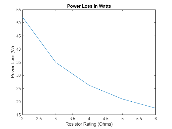 Size Resistor for Battery Passive Cell Balancing