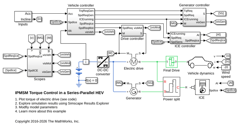 IPMSM Torque Control in a Series-Parallel HEV