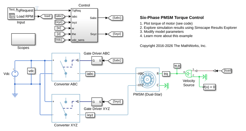 Six-Phase PMSM Torque Control
