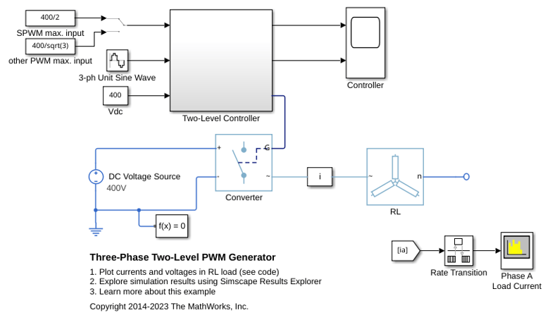 Three-Phase Two-Level PWM
Generator