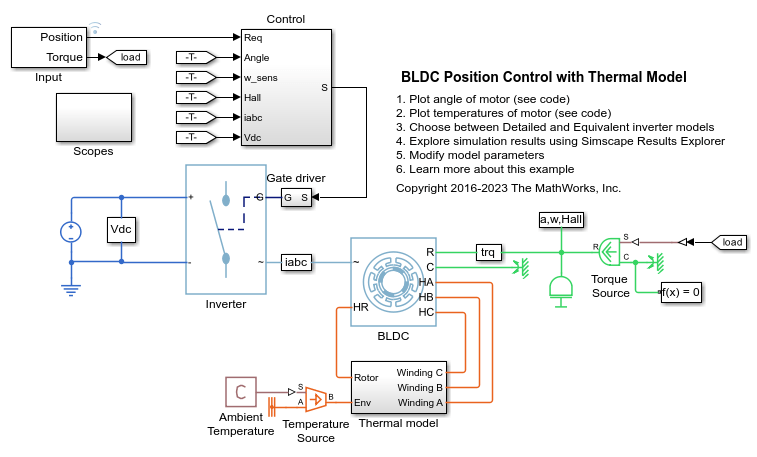 BLDC Position Control with Thermal Model