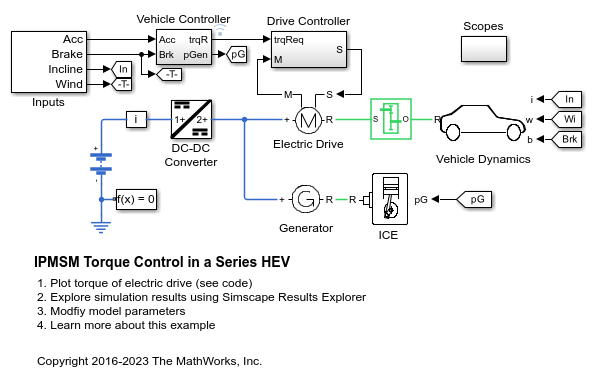 IPMSM Torque Control in a Series HEV