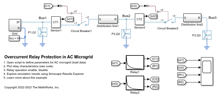 Overcurrent Relay Protection in AC Microgrid