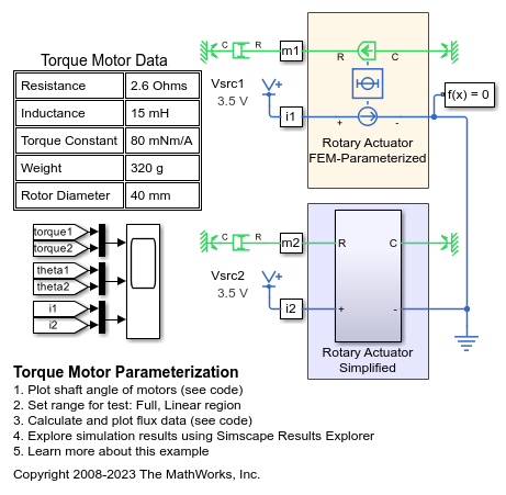 Torque Motor Parameterization