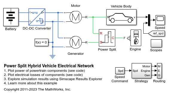 Power Split Hybrid Vehicle Electrical Network