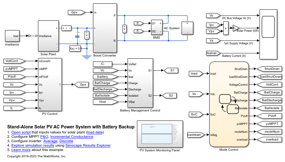 Stand-Alone Solar PV AC Power System with Battery Backup