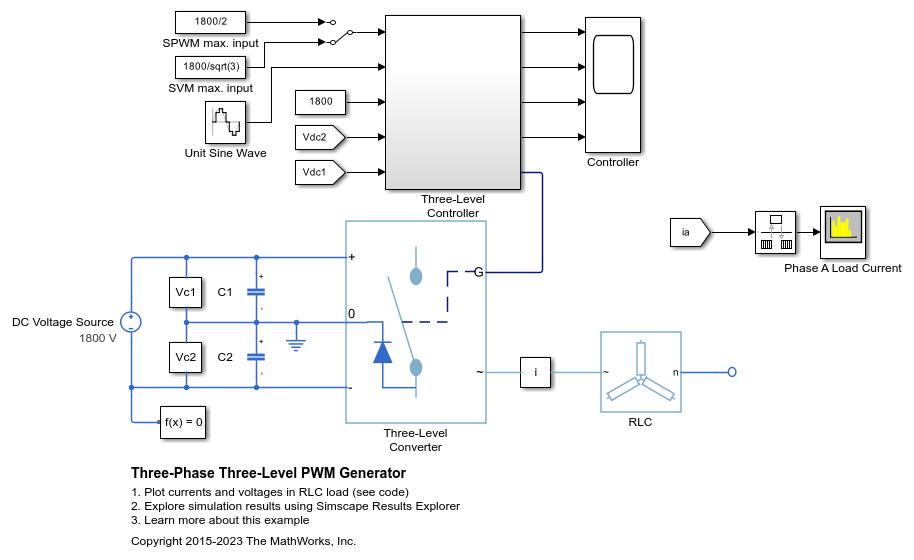 Three-Phase Three-Level
                PWM Generator