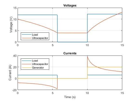 Ultracapacitor with Converter