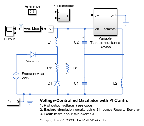 Voltage-Controlled Oscillator with PI Control