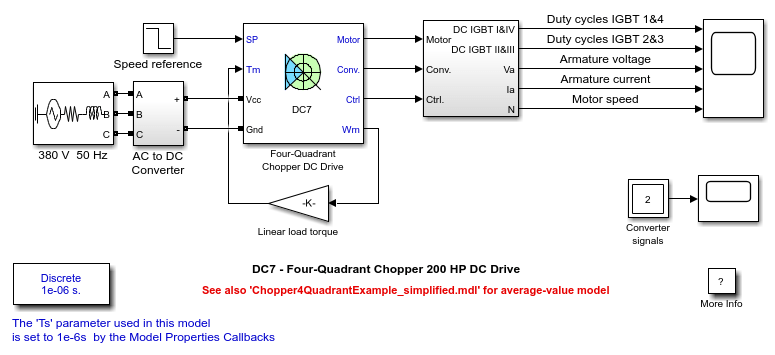 DC7 - Four-Quadrant Chopper 200 HP DC Drive