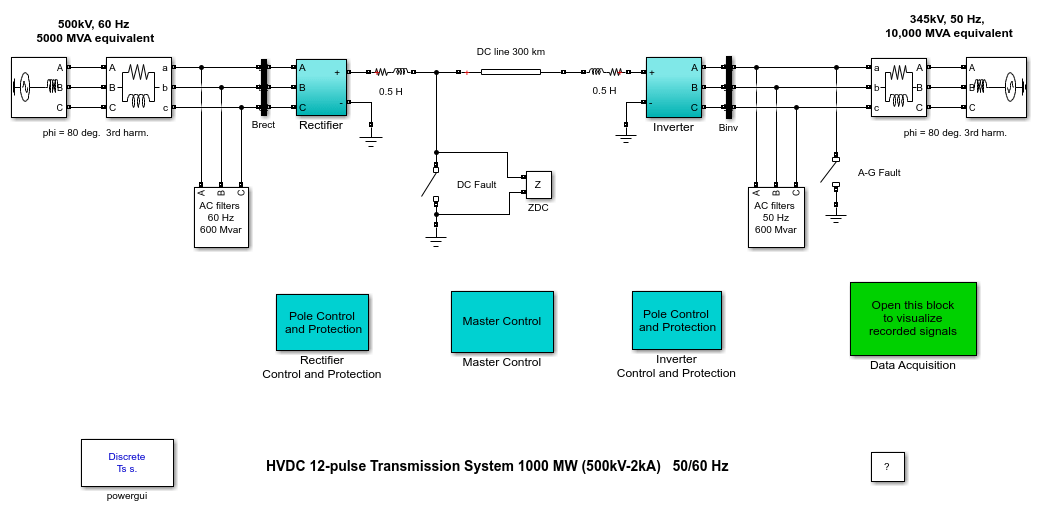 Thyristor-Based HVDC Transmission System