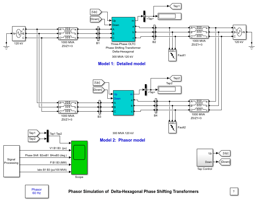 Delta-Hexagonal Phase Shifting Transformer