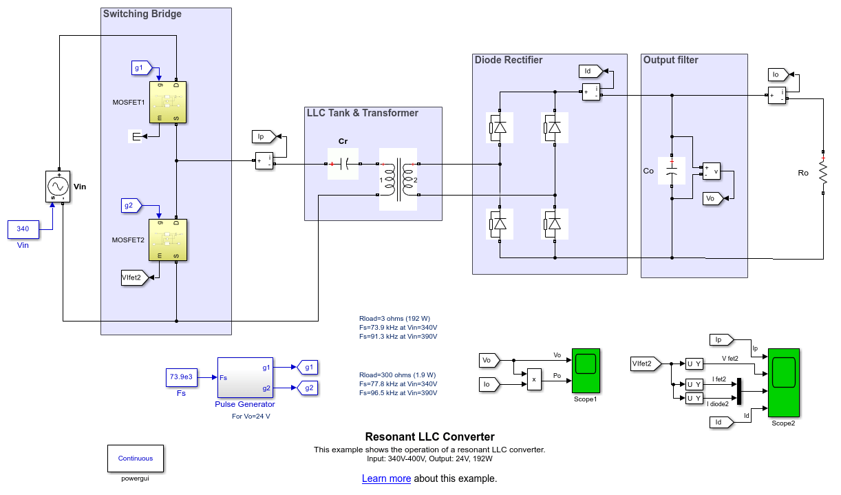 Resonant LLC Converter