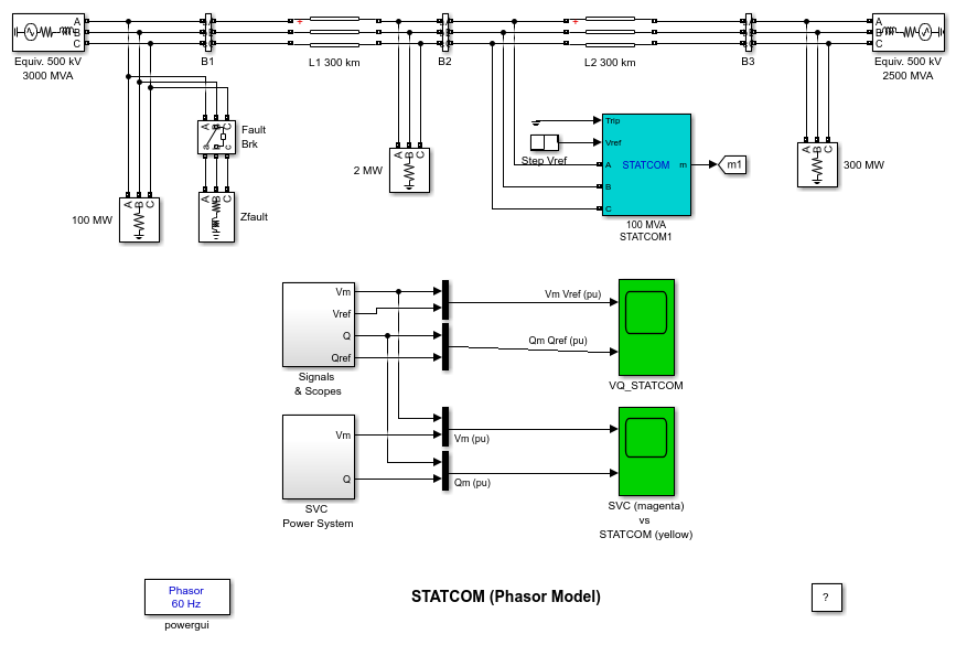 STATCOM Phasor Model