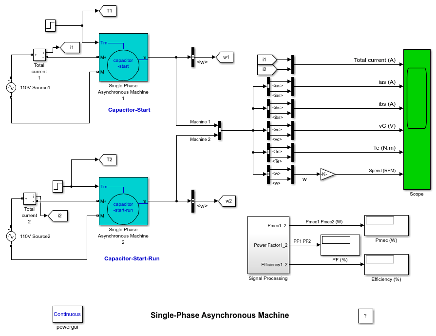 Single-Phase Asynchronous Machine