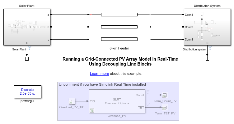 Running a Grid-Connected PV Array Model in Real-Time Using Decoupling Line Blocks