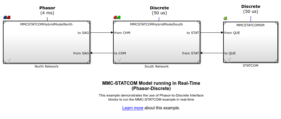 MMC-STATCOM Model running in Real-Time (Hybrid)