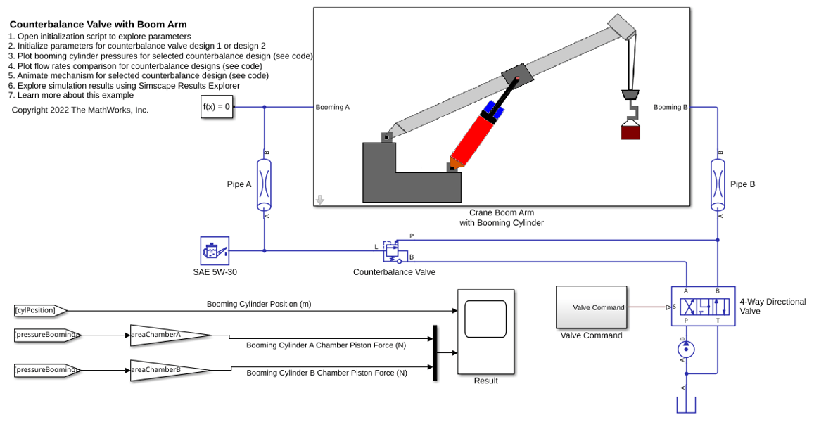 Counterbalance Valve with Boom Arm