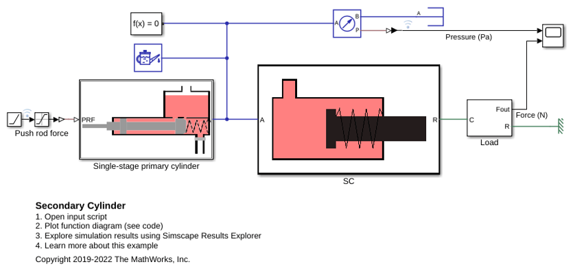 Secondary Cylinder