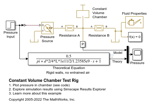 Constant Volume Chamber Test Rig