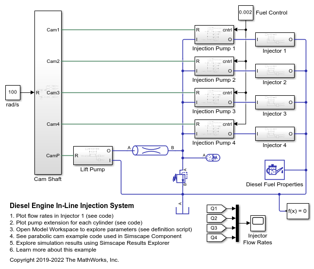 Diesel Engine In-Line Injection System