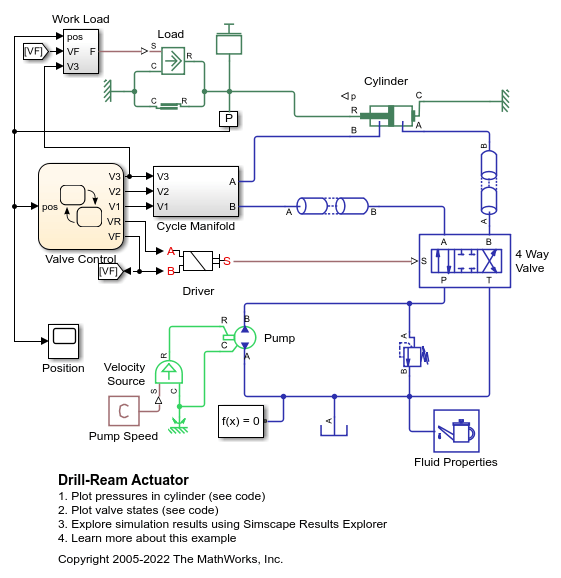 Drill-Ream Actuator