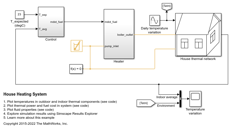 House Heating System