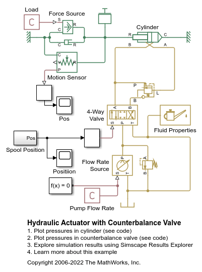 Hydraulic Actuator with Counterbalance Valve