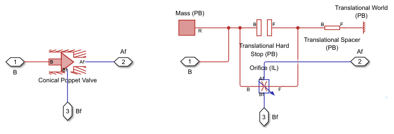 Equivalent Systems for the Conical Poppet Valve