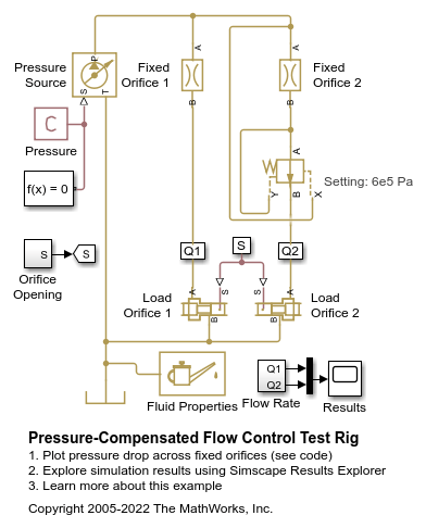 Pressure-Compensated Flow Control Test Rig