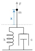 Diagram of simple mass, spring, and damper system