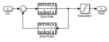 Prevent Block Windup in Multiloop Control