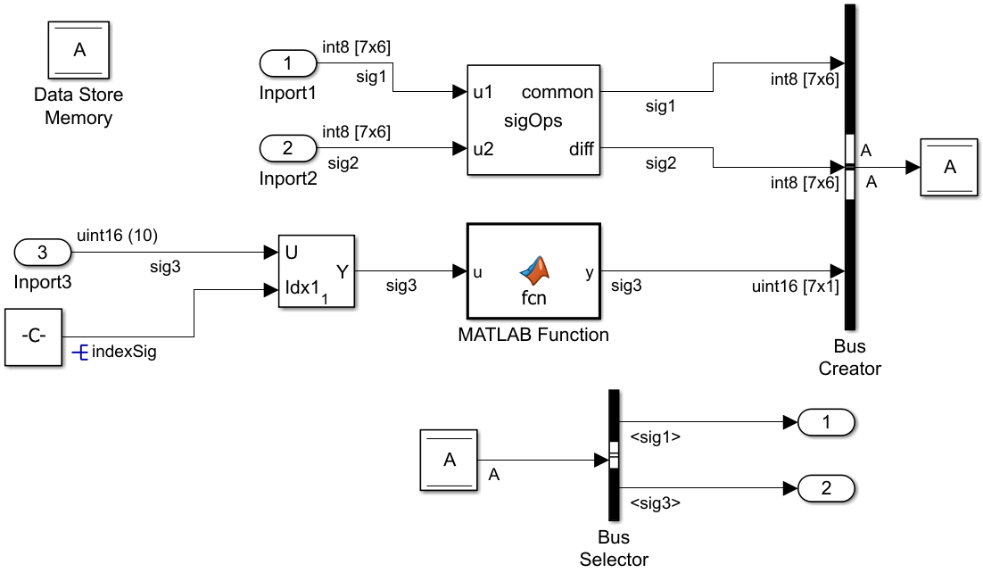 Model with blocks that use finite size signals.