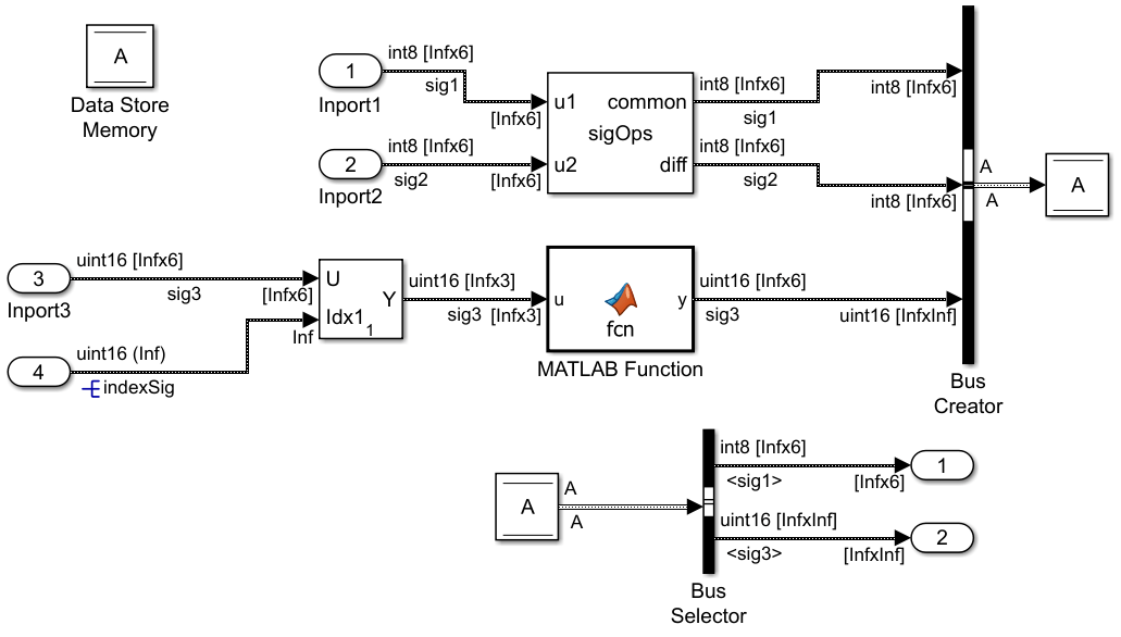 Model after it is configured to use unbounded variable-size signals.