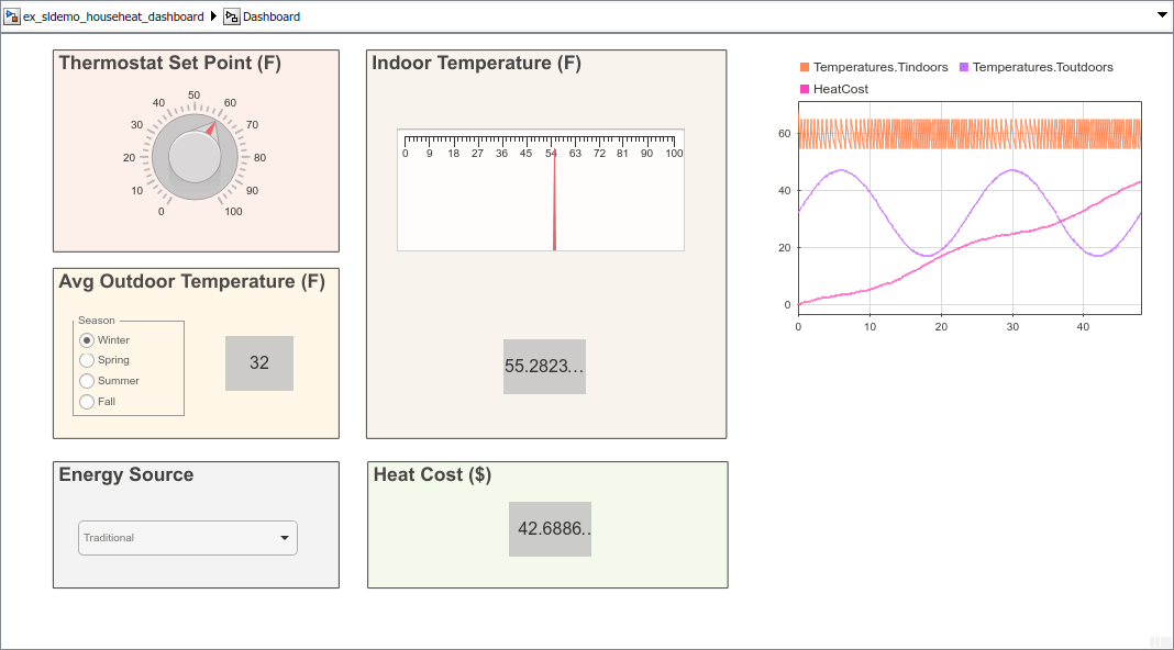 Interactively Simulate Thermal Model of House