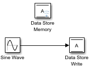 The simpleDSM model