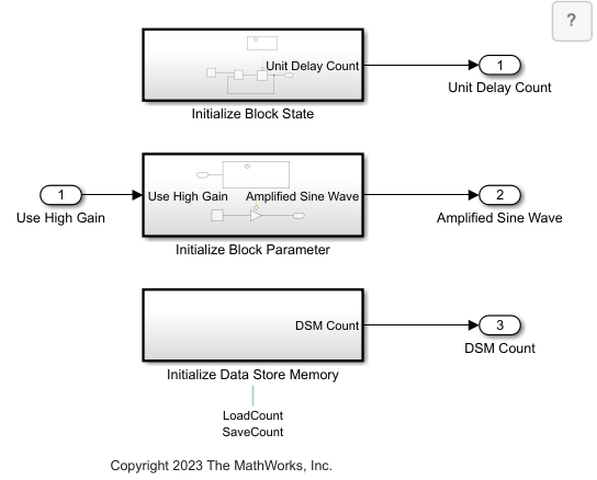 The initializeFunctionUses model.