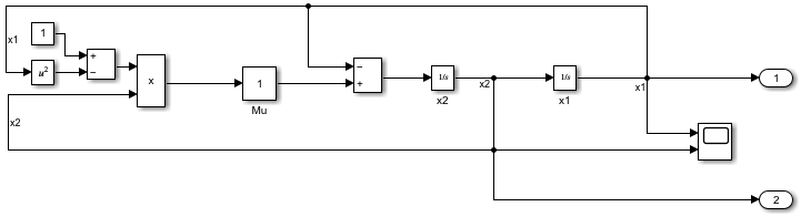 The model vdp.