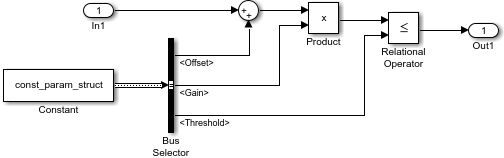 Create Nonvirtual Bus from MATLAB Structure