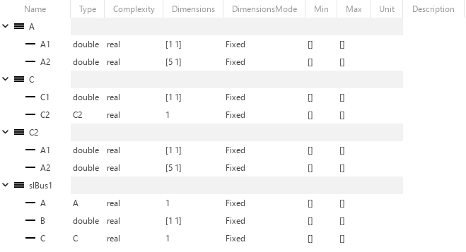 Simulink.Bus objects named slBus1, A, C, and C2 in the Type Editor