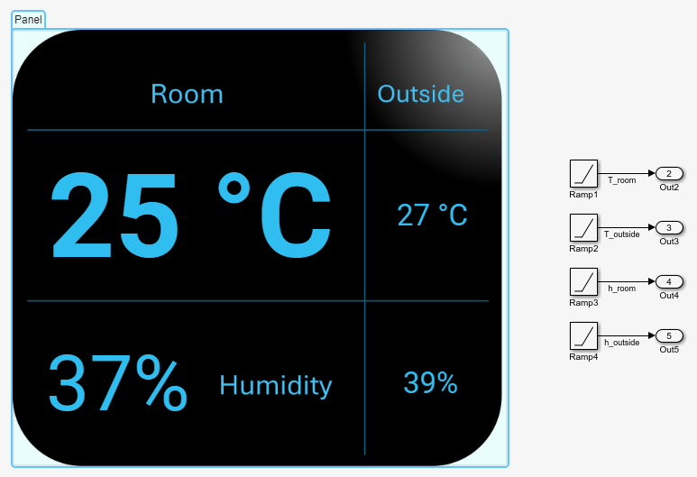 Finished thermostat display during simulation with the connected model diagram