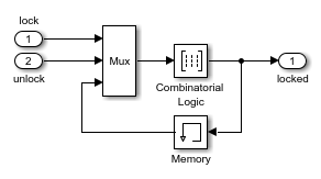 Implement a Finite-State Machine with the Combinatorial Logic and Memory Blocks