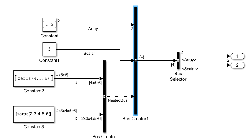 Model showing virtual bus output for nonvirtual input bus.