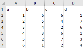 Four columns of data