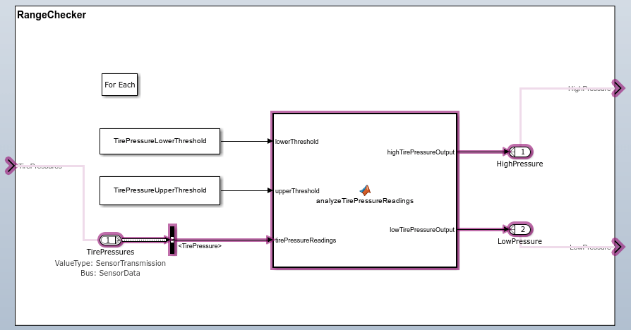 Usage of SensorData port in RangeChecker subsystem