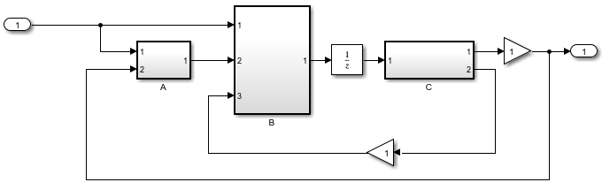 The model AlgebraicLoopOneUnitDelay