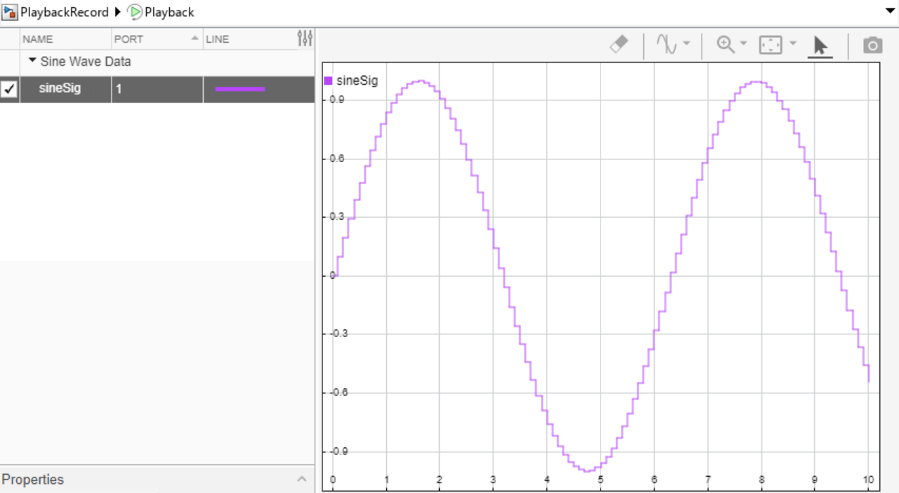 The sineSig signal plotted in the Playback block with zoh interpolation
